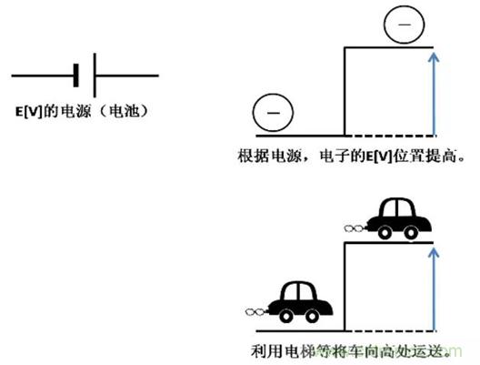 電容是如何工作的？
