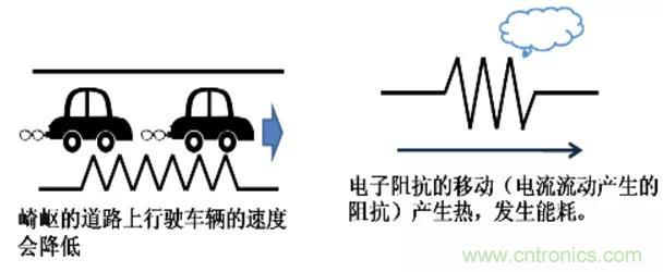 電容是如何工作的？