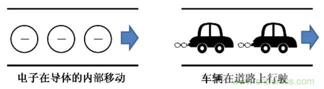 電容是如何工作的？