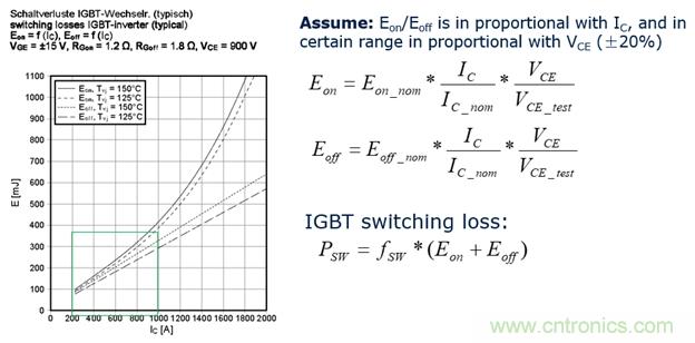 IGBT的開關頻率上限有多高？