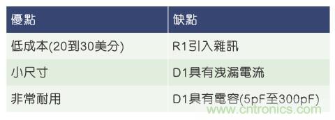 當(dāng)電子組件性能下降，如何保護(hù)您的模擬前端？