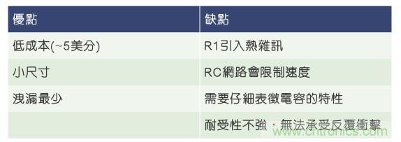 當(dāng)電子組件性能下降，如何保護(hù)您的模擬前端？