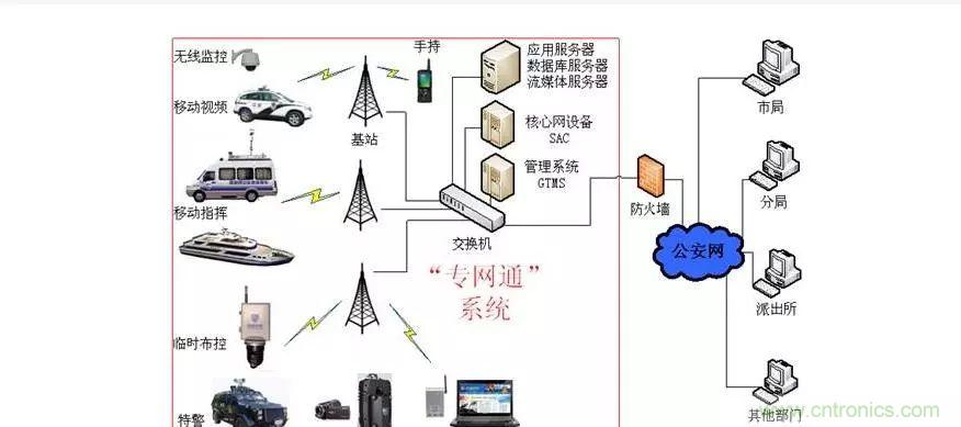 為什么無(wú)線電可以在寬帶傳輸中擊敗光纖？