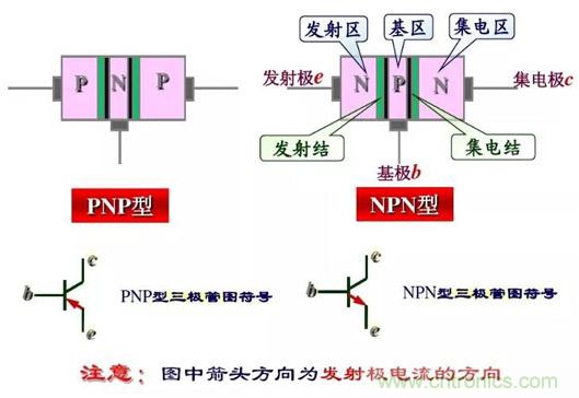 四句口訣讓你分分鐘玩轉(zhuǎn)三極管！