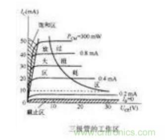 三極管做開關(guān)，常用到的電容作用