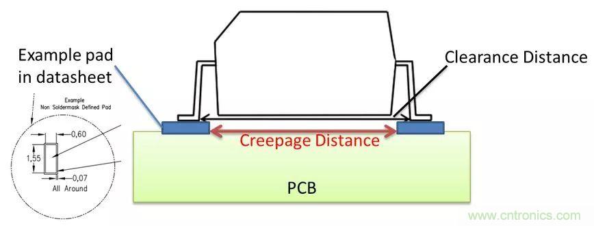 PCB Layout爬電距離、電氣間隙的確定