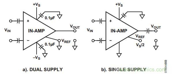 放大器電路設(shè)計，直流回路有多關(guān)鍵？
