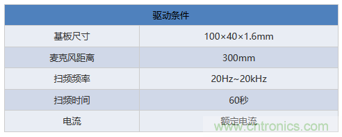 電源電路中電感為什么會(huì)嘯叫？