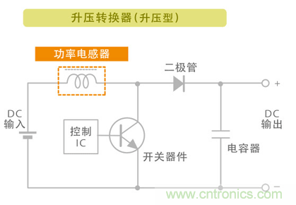 電源電路中電感為什么會(huì)嘯叫？