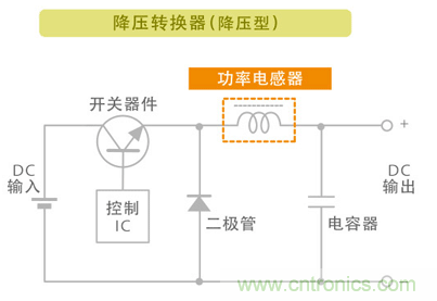 電源電路中電感為什么會(huì)嘯叫？