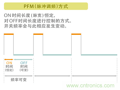 電源電路中電感為什么會(huì)嘯叫？