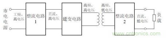 開關電源如何實現(xiàn)電壓控制及內(nèi)部結構原理 開關電源如何實現(xiàn)電壓控制及內(nèi)部結構原理