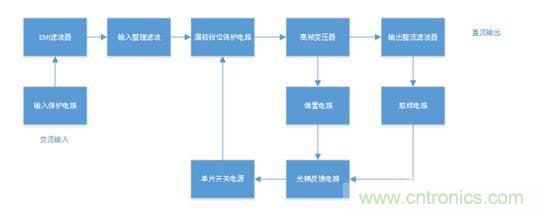 開關電源如何實現(xiàn)電壓控制及內(nèi)部結構原理 開關電源如何實現(xiàn)電壓控制及內(nèi)部結構原理