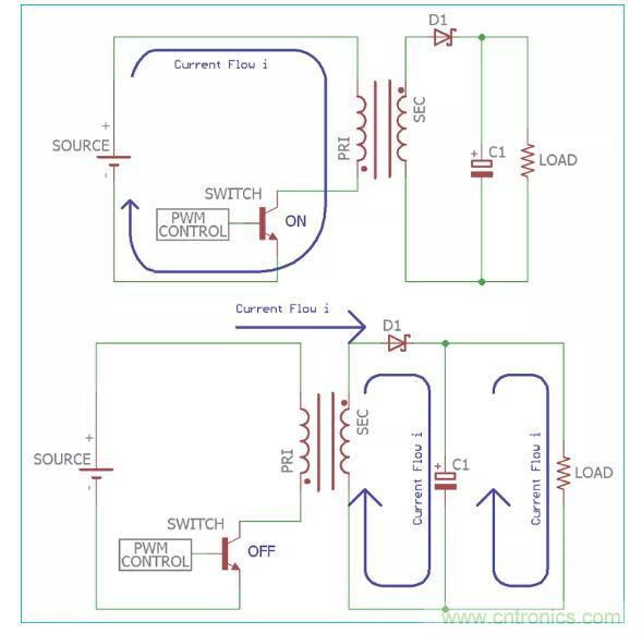 一文讀懂反激變換器種類、電路、效率、工作原理！