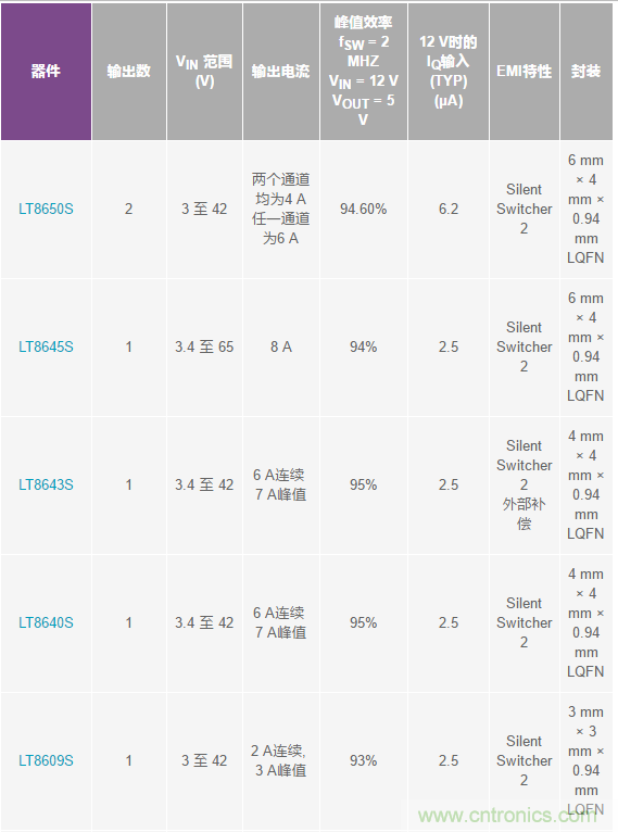 惡劣汽車環(huán)境怎么破？這幾個(gè)解決方案輕松搞定
