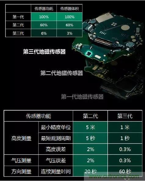MEMS為何獨(dú)領(lǐng)風(fēng)騷？看完這篇秒懂！