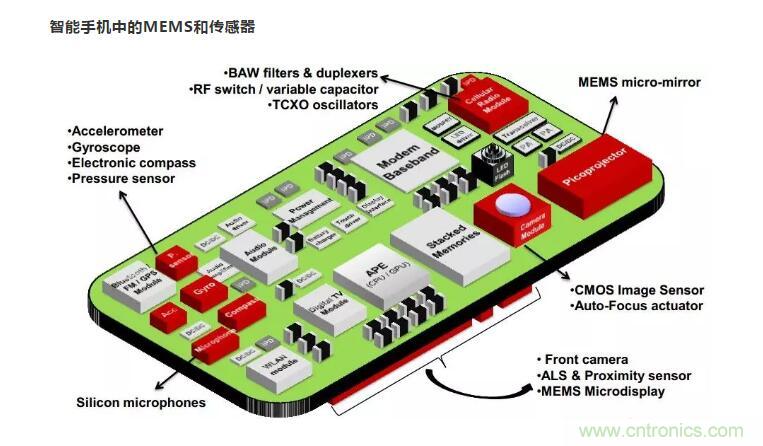 MEMS為何獨(dú)領(lǐng)風(fēng)騷？看完這篇秒懂！
