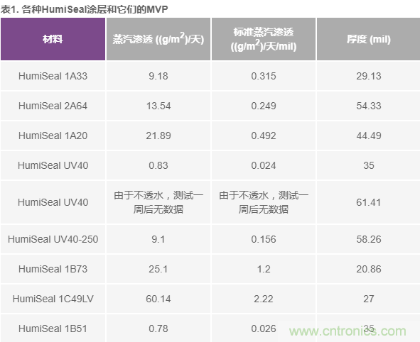 我的電壓參考源設(shè)計(jì)是否對濕度敏感？控制精密模擬系統(tǒng)濕度和性能的方法