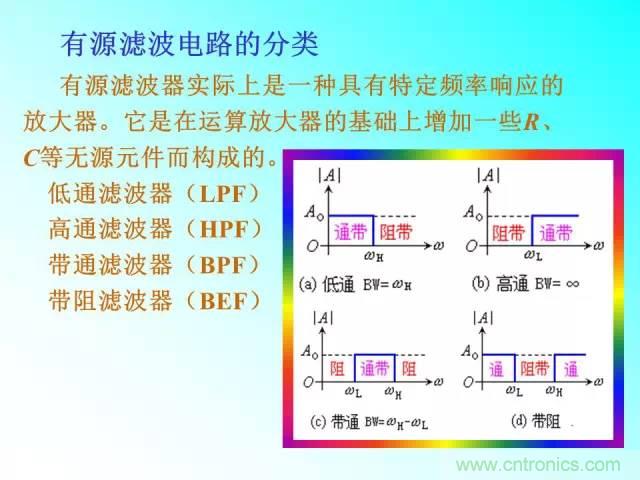 濾波電路大全，收藏以備不時之需！