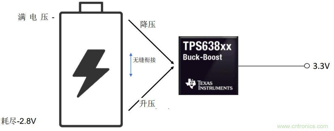 降壓-升壓轉換器能否成為任何DC/DC電壓轉換的通用工具？