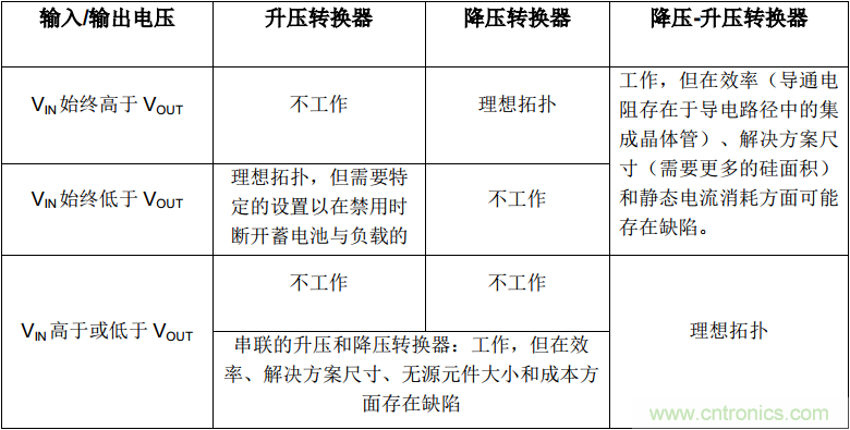 是否存在實現(xiàn)DC/DC電壓轉(zhuǎn)換的通用工具？