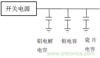 如何使用電源設(shè)計(jì)中的電容：鋁電解電容/瓷片電容/鉭電容？
