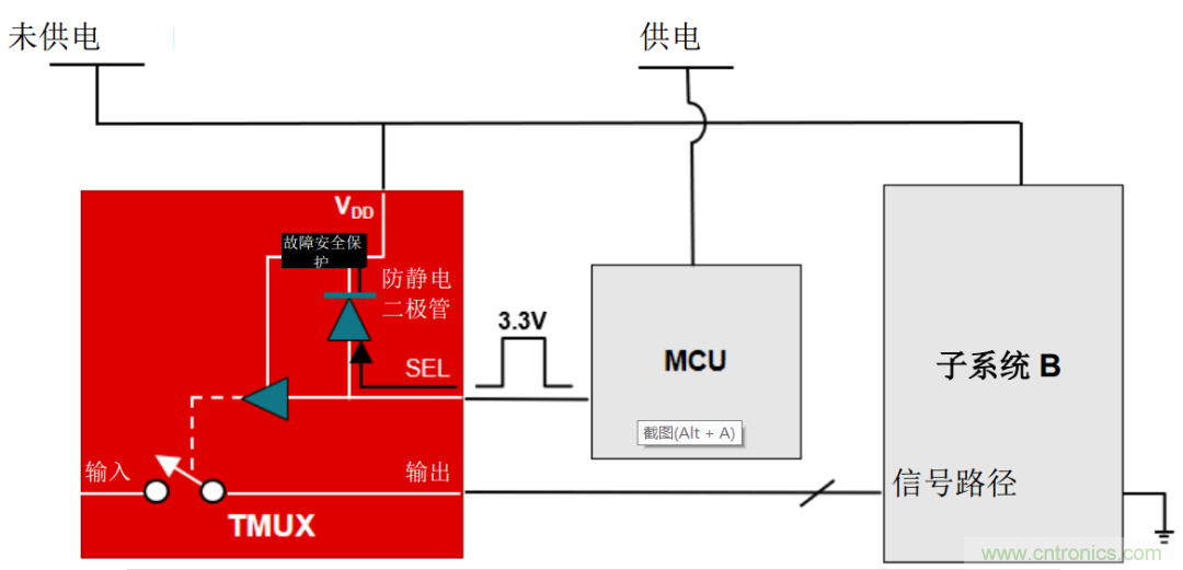 從容解決設計難題，應對電源排序挑戰(zhàn)