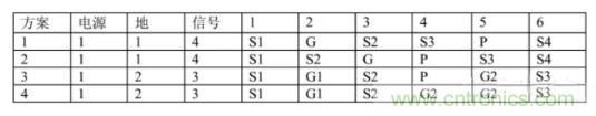 6層PCB板設計！降低EMC的4個方案，哪個好？