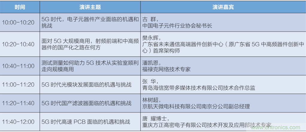 匯集電子信息產(chǎn)業(yè)發(fā)展熱點(diǎn)，第94屆中國電子展盛大開幕