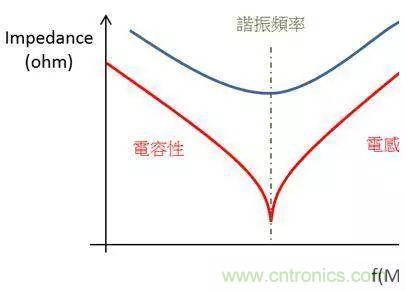 老工程師多年經(jīng)驗(yàn)總結(jié)，開關(guān)電源傳導(dǎo)EMI太重要了！