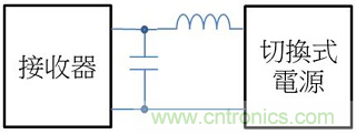 老工程師多年經(jīng)驗(yàn)總結(jié)，開關(guān)電源傳導(dǎo)EMI太重要了！