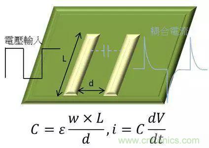 老工程師多年經(jīng)驗(yàn)總結(jié)，開關(guān)電源傳導(dǎo)EMI太重要了！