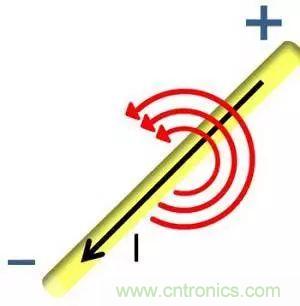 老工程師多年經(jīng)驗(yàn)總結(jié)，開關(guān)電源傳導(dǎo)EMI太重要了！