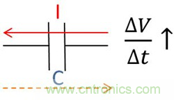 老工程師多年經(jīng)驗(yàn)總結(jié)，開關(guān)電源傳導(dǎo)EMI太重要了！