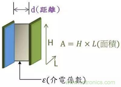 老工程師多年經(jīng)驗(yàn)總結(jié)，開關(guān)電源傳導(dǎo)EMI太重要了！