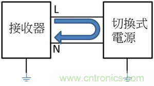 老工程師多年經(jīng)驗(yàn)總結(jié)，開關(guān)電源傳導(dǎo)EMI太重要了！