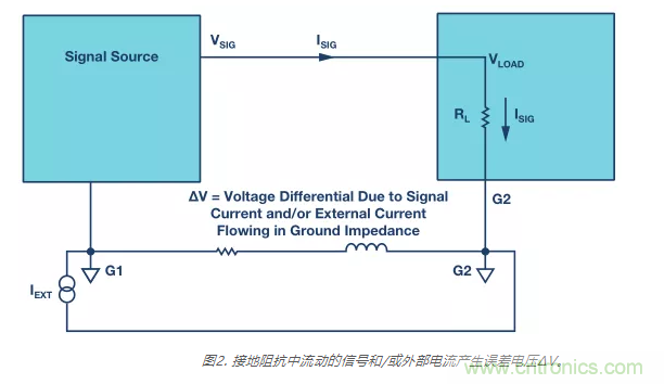 模擬地VS數(shù)字地？4分鐘學(xué)會接地的“魔法”