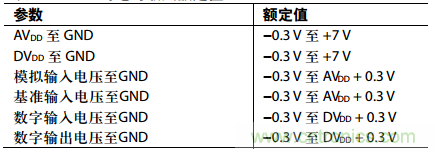 舉2個例子教你電源時序控制的正確方法，你get了沒？