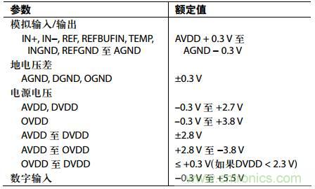 舉2個例子教你電源時序控制的正確方法，你get了沒？