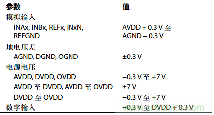 舉2個例子教你電源時序控制的正確方法，你get了沒？