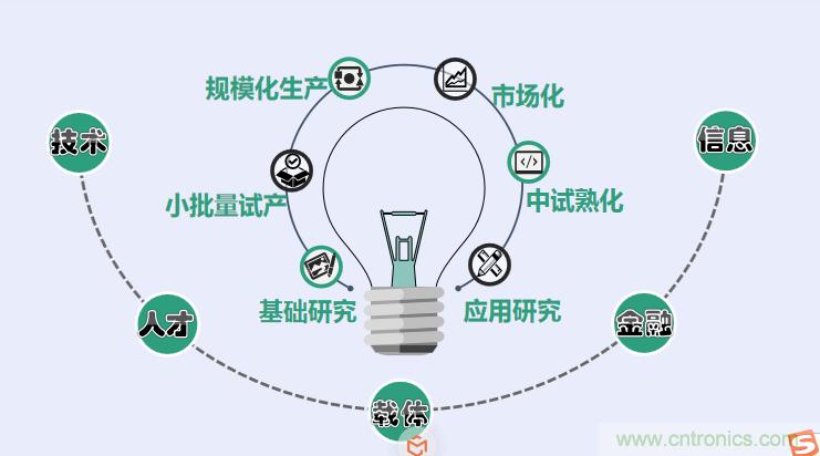 中國電子第一街創(chuàng)新基地！弘德智云聯(lián)合我愛方案網(wǎng)推出產(chǎn)業(yè)園區(qū)入駐服務?
