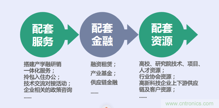 中國電子第一街創(chuàng)新基地！弘德智云聯(lián)合我愛方案網(wǎng)推出產(chǎn)業(yè)園區(qū)入駐服務?