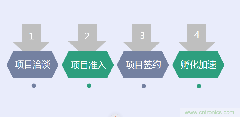 中國電子第一街創(chuàng)新基地！弘德智云聯(lián)合我愛方案網(wǎng)推出產(chǎn)業(yè)園區(qū)入駐服務?