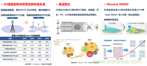 5G時代下，射頻器件、光模塊、PCB等電子元器件產業(yè)面臨的機遇與挑戰(zhàn)?