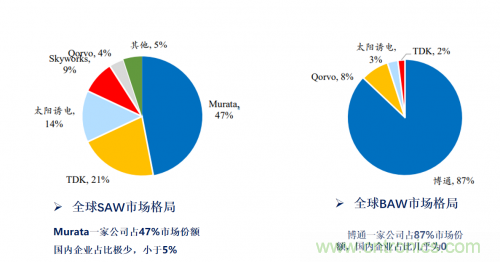 5G時代下，射頻器件、光模塊、PCB等電子元器件產業(yè)面臨的機遇與挑戰(zhàn)?