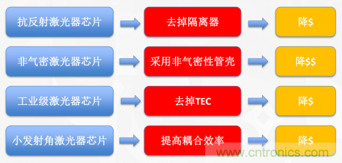 5G時代下，射頻器件、光模塊、PCB等電子元器件產業(yè)面臨的機遇與挑戰(zhàn)?