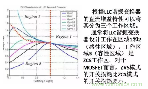 很完整的LLC原理講解，電源工程師收藏有用！?
