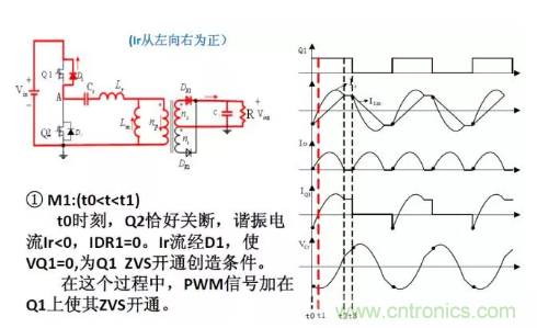 很完整的LLC原理講解，電源工程師收藏有用！?
