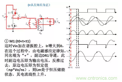 很完整的LLC原理講解，電源工程師收藏有用！?