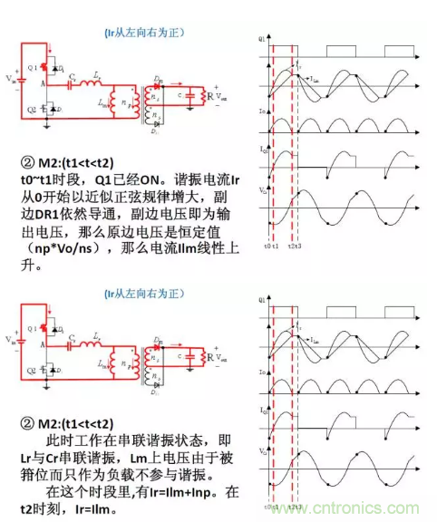 很完整的LLC原理講解，電源工程師收藏有用！?